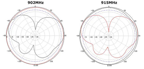 5dBi ALFA Outdoor Antenna